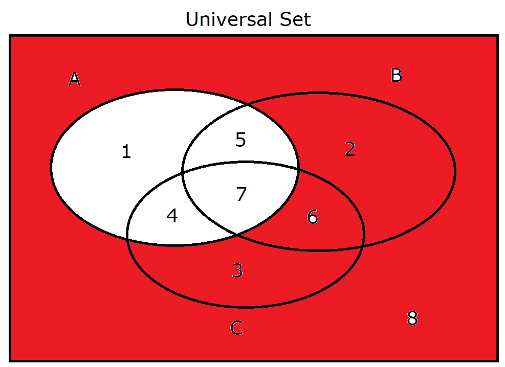 Complement of Set A